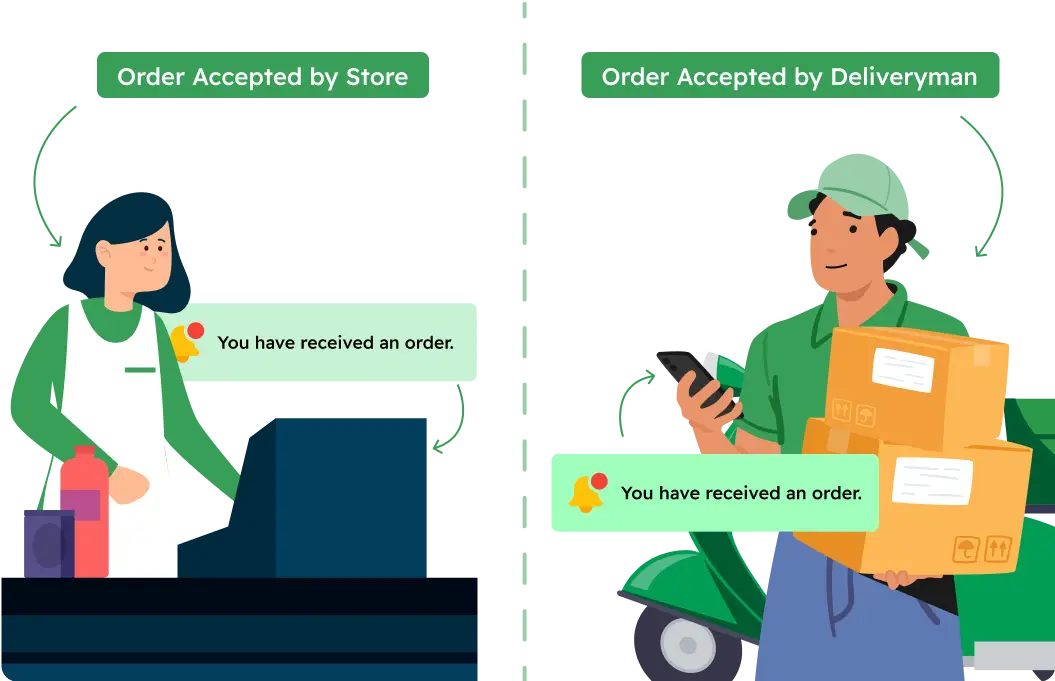 6amMart Order Confirmation Model for Groceries