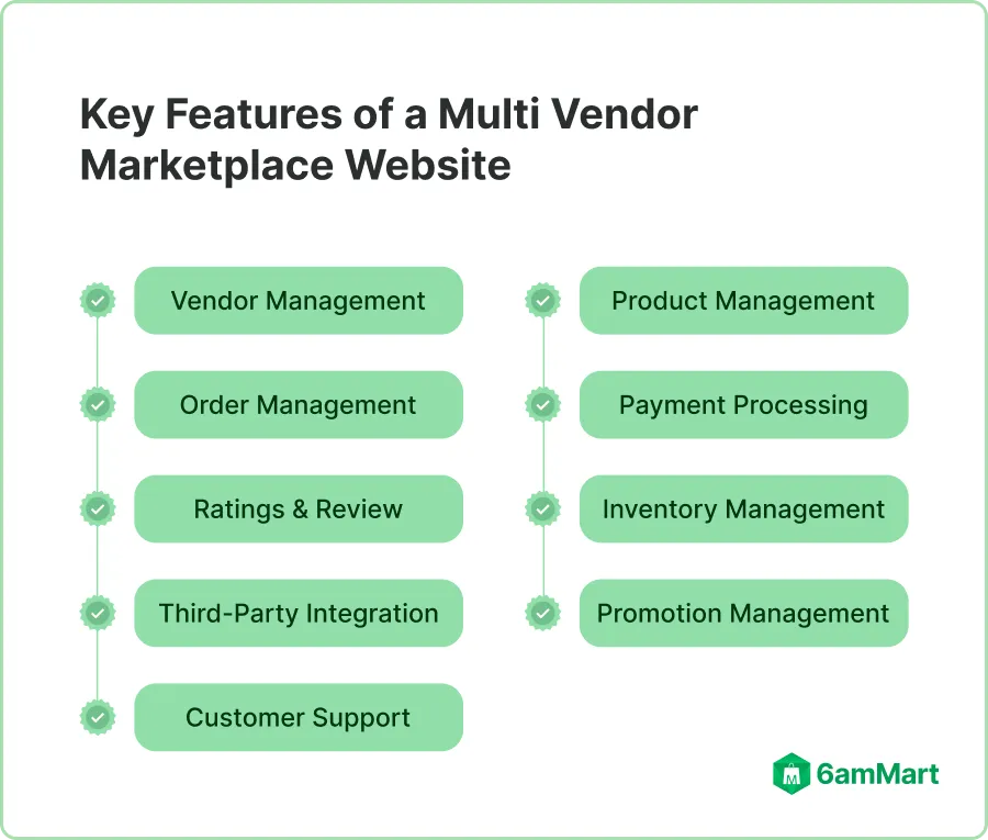 key features of a multi vendor marketplace website
